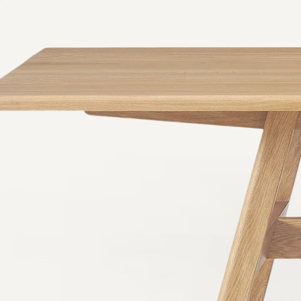 Kant Tables